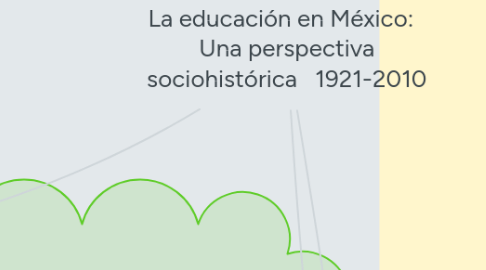 Mind Map: La educación en México:   Una perspectiva sociohistórica   1921-2010