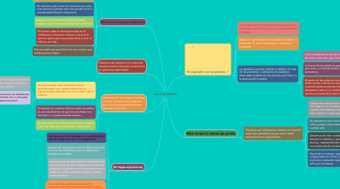 Mind Map: LOS 4 ACUERDOS