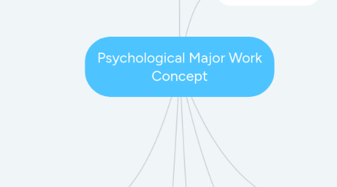 Mind Map: Psychological Major Work Concept