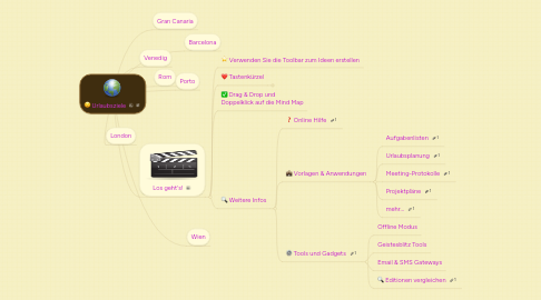 Mind Map: Urlaubsziele