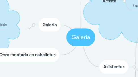 Mind Map: Galería