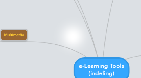 Mind Map: e-Learning Tools (indeling)
