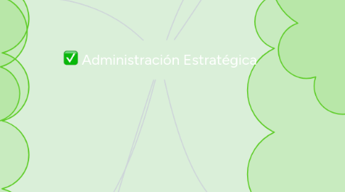 Mind Map: Administración Estratégica