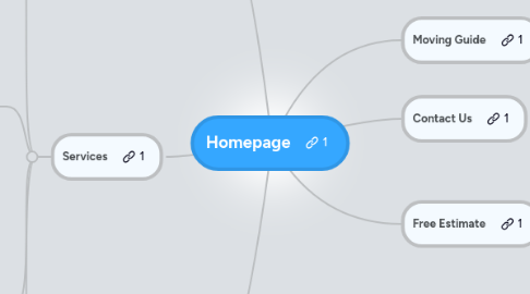 Mind Map: Homepage