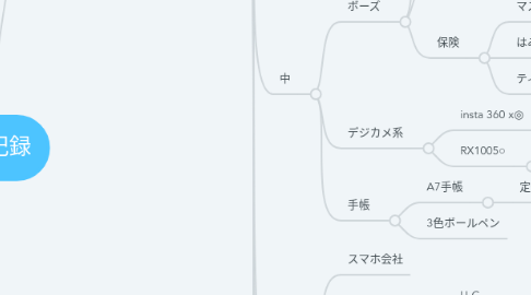 Mind Map: 読書記録