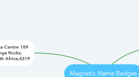 Mind Map: Magnetic Name Badges