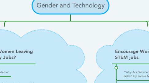 Mind Map: Gender and Technology