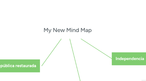 Mind Map: My New Mind Map