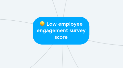 Mind Map: Low employee engagement survey score