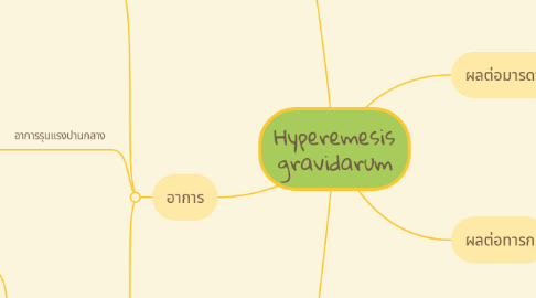 Mind Map: Hyperemesis gravidarum
