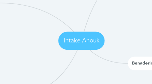 Mind Map: Intake Anouk