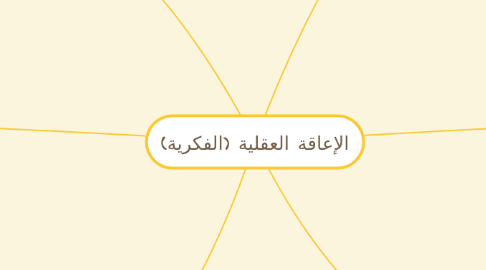 Mind Map: الإعاقة العقلية (الفكرية)