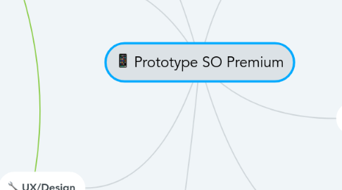 Mind Map: Prototype SO Premium