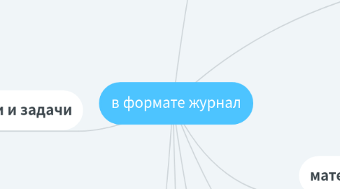 Mind Map: в формате журнал