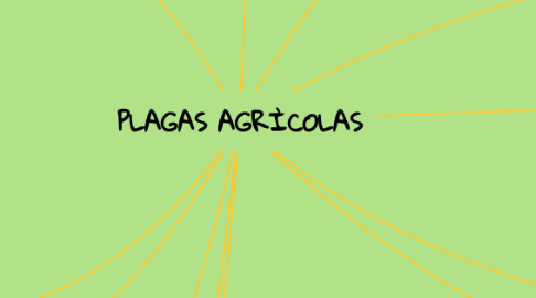 Mind Map: PLAGAS AGRÌCOLAS