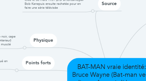 Mind Map: BAT-MAN vraie identité: Bruce Wayne (Bat-man veut dire en francais l' homme chauve souris