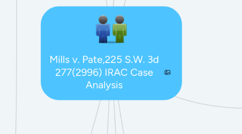 Mind Map: Mills v. Pate,225 S.W. 3d 277(2996) IRAC Case Analysis