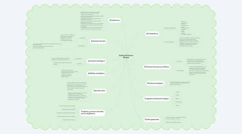 Mind Map: Análisis del Entorno Alimpiar