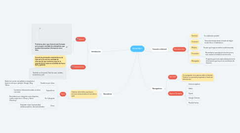 Mind Map: INTERNET.