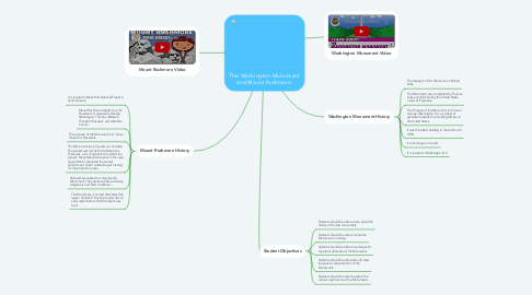 Mind Map: The Washington Monument and Mount Rushmore.
