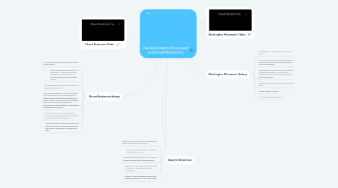 Mind Map: The Washington Monument and Mount Rushmore.