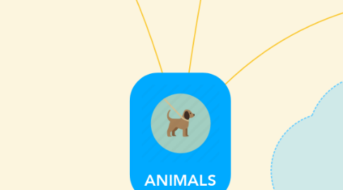 Mind Map: ANIMALS