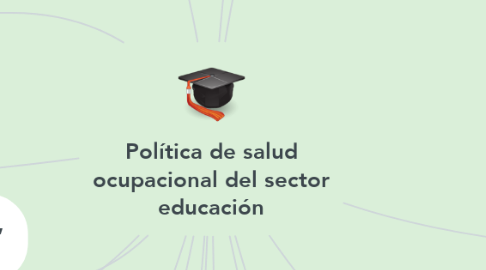 Mind Map: Política de salud ocupacional del sector educación