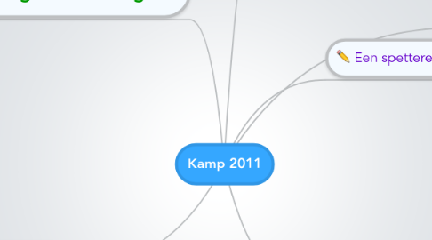 Mind Map: Kamp 2011