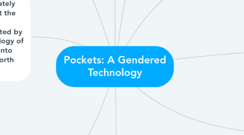 Mind Map: Pockets: A Gendered Technology