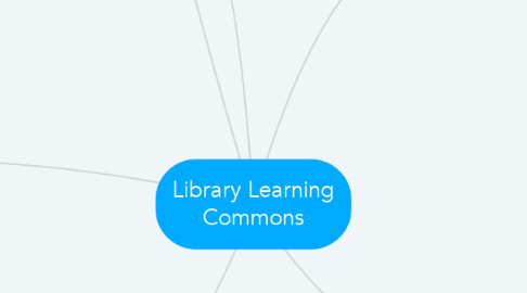 Mind Map: Library Learning Commons