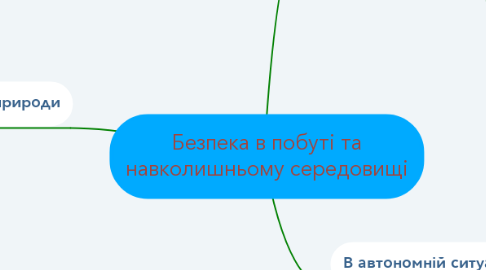 Mind Map: Безпека в побуті та навколишньому середовищі