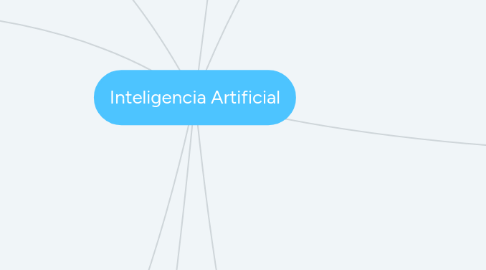 Mind Map: Inteligencia Artificial