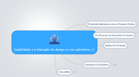 Mind Map: Usabilidade e a interação do design no uso aplicativos