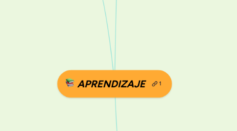 Mind Map: APRENDIZAJE