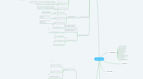 Mind Map: Calculo integral