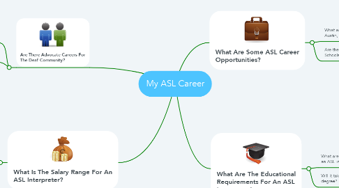 Mind Map: My ASL Career
