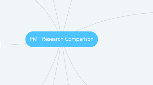 Mind Map: FMT Research Comparison
