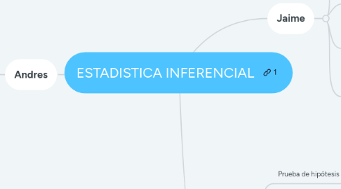 Mind Map: ESTADISTICA INFERENCIAL