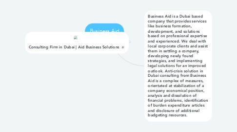 Mind Map: Business Aid