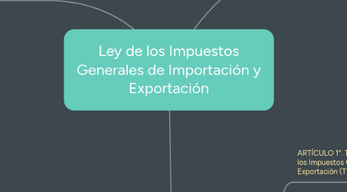 Mind Map: Ley de los Impuestos Generales de Importación y Exportación