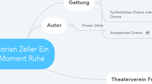 Mind Map: Florian Zeller Ein Moment Ruhe
