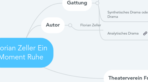 Mind Map: Florian Zeller Ein Moment Ruhe