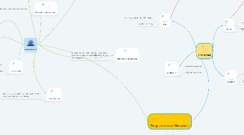 Mind Map: The great hamster Massacre