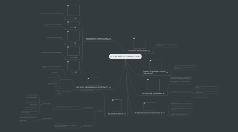 Mind Map: ECONOMÍA INTERNACIONAL