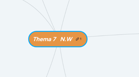 Mind Map: Thema 7 N.W