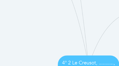 Mind Map: 4° 2 Le Creusot, ..........., symbole  :
