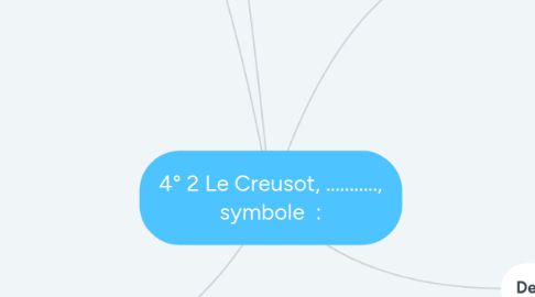 Mind Map: 4° 2 Le Creusot, ..........., symbole :