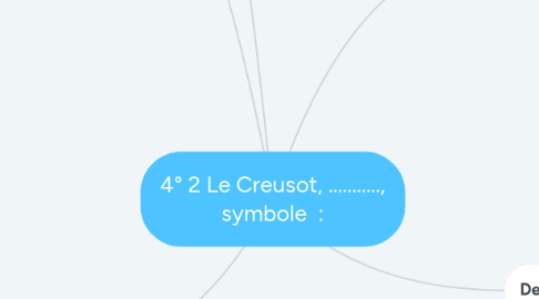 Mind Map: 4° 2 Le Creusot, ..........., symbole  :