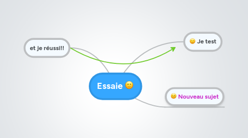 Mind Map: Essaie :)