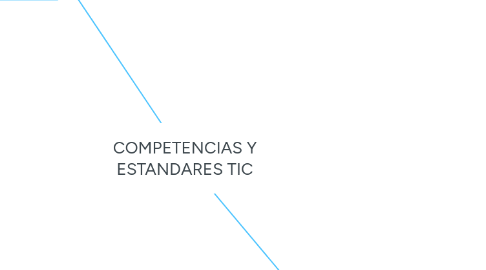 Mind Map: COMPETENCIAS Y ESTANDARES TIC